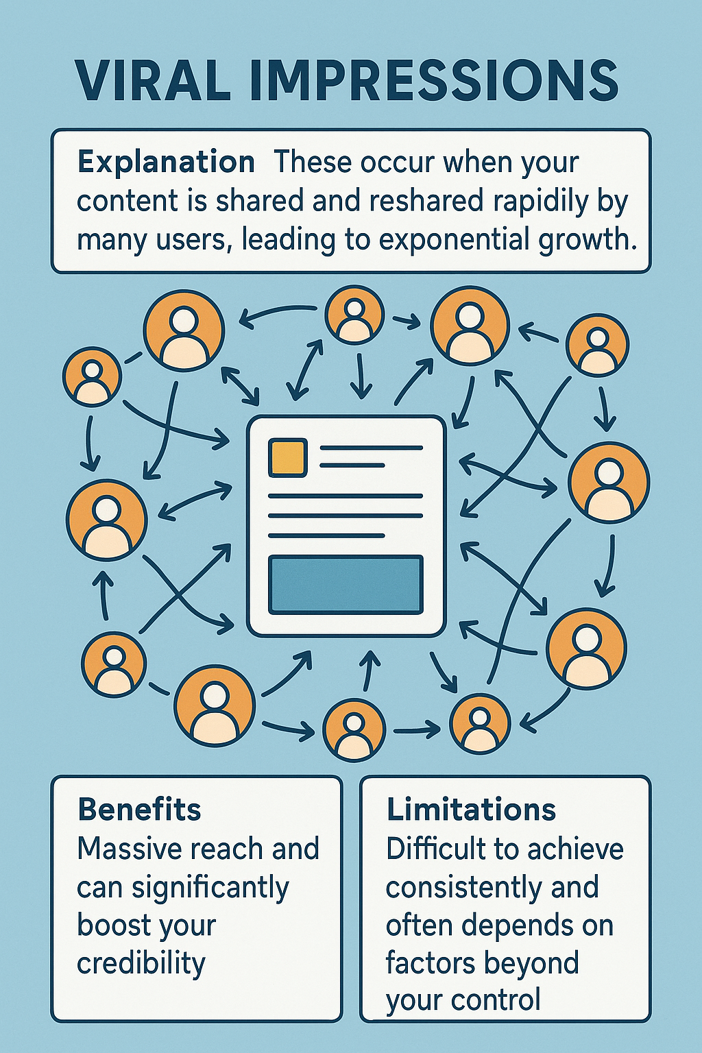 viral impression on linkedin