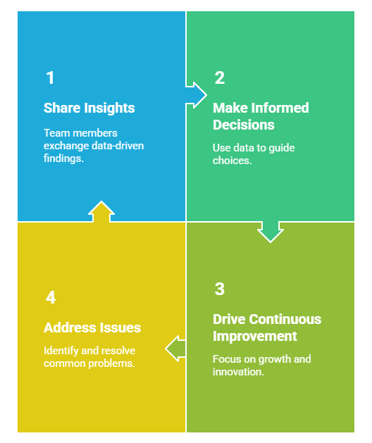 Best Practices for Marketing Dashboard Utilization