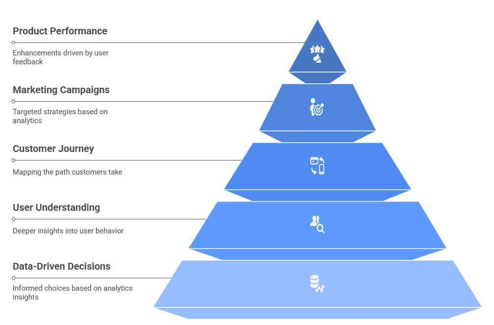 Why are Digital Analytics Important