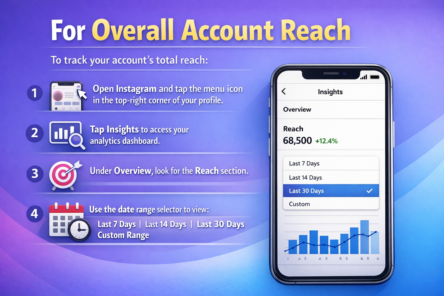 how to check overall instagram account reach