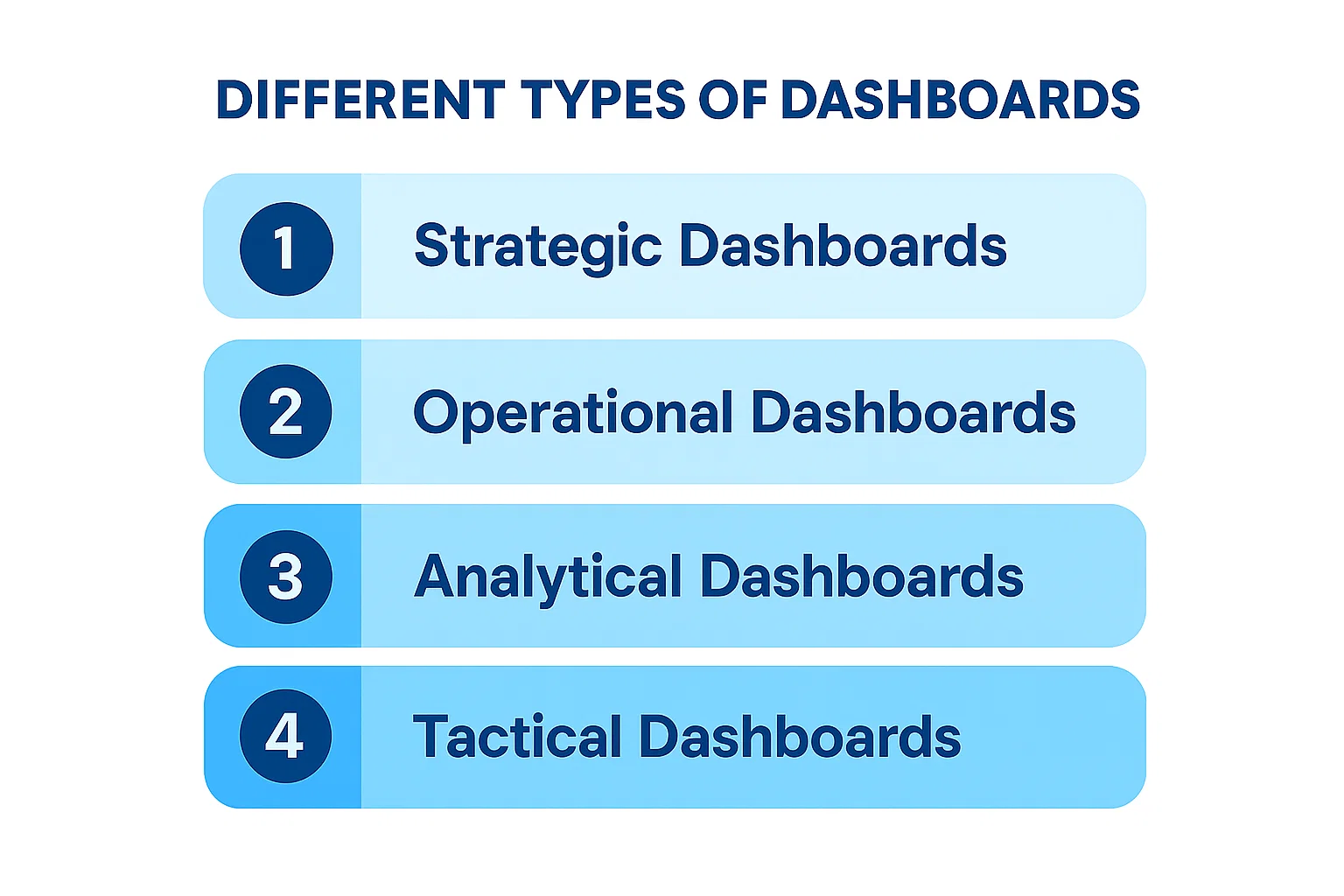Types of Dashboards