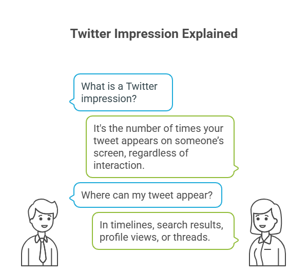 Twitter Impression