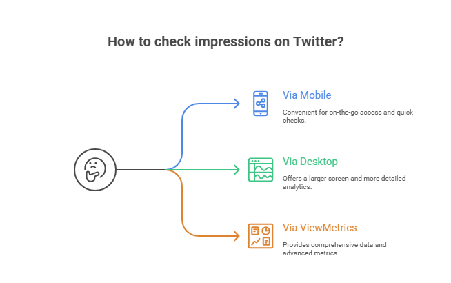 How to Check Impressions on Twitter?
