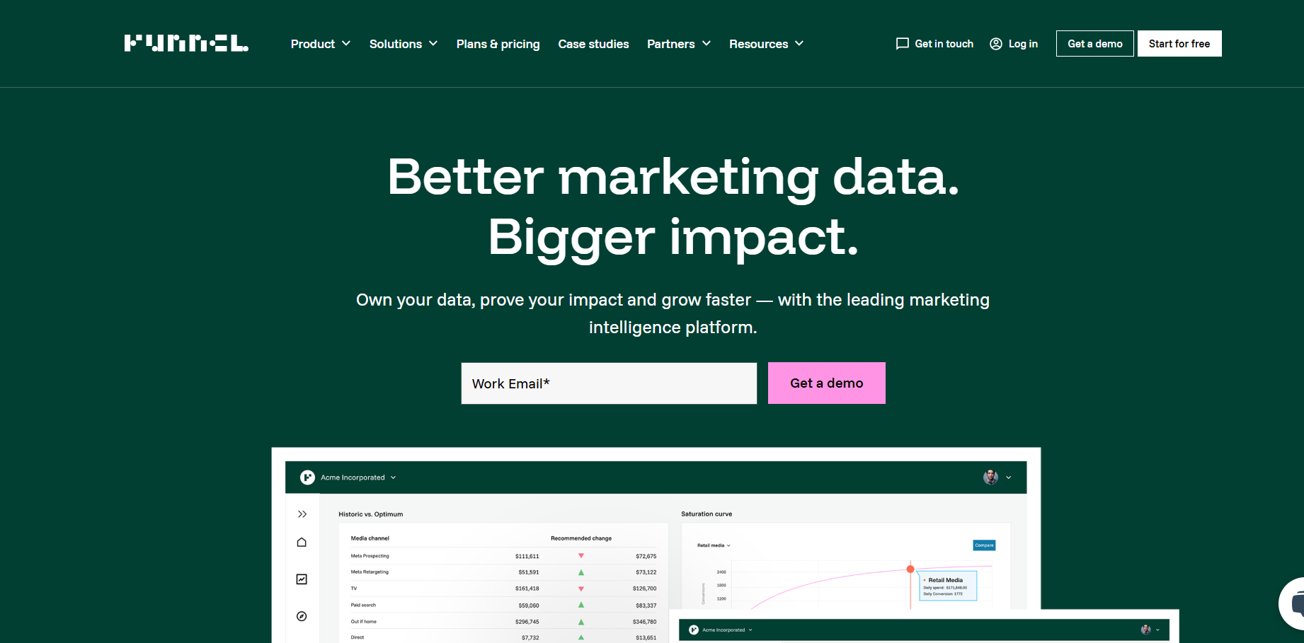 Funnel.io