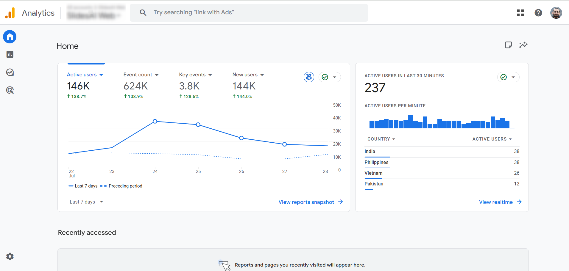 Google Analytics