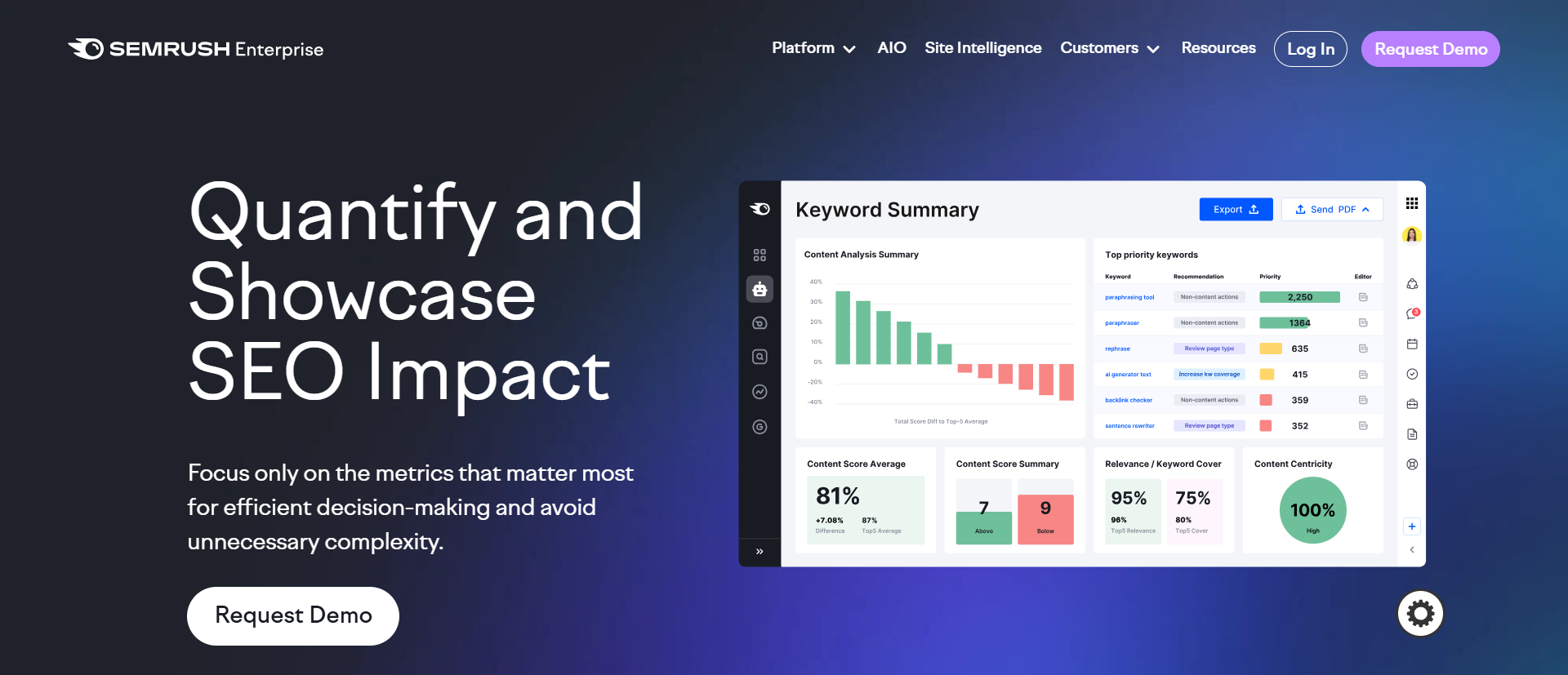 Semrush