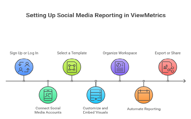 How to Set Up Social Media Reporting in ViewMetrics