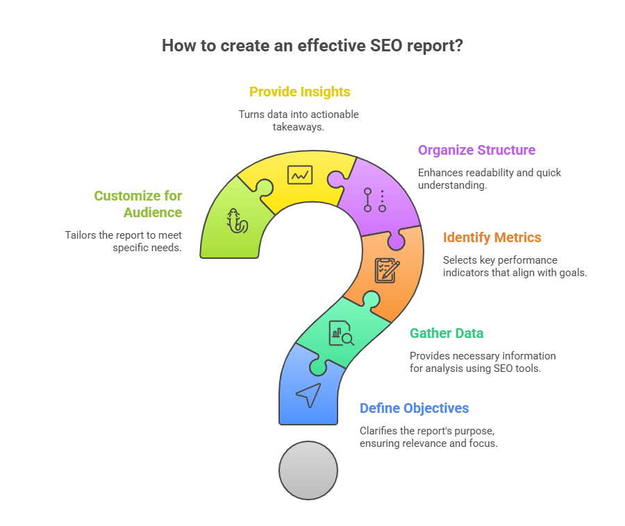 How To Create an SEO Report