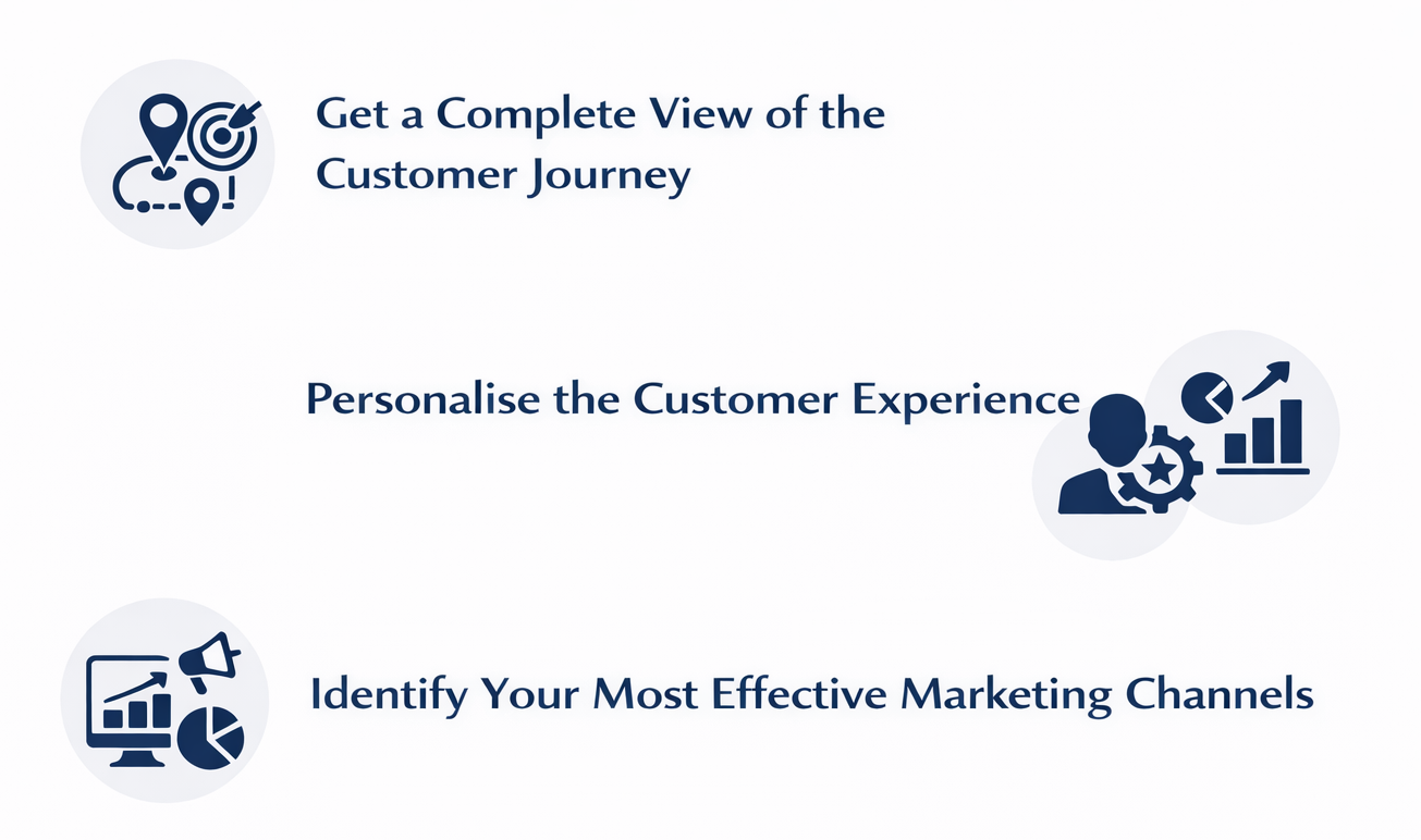 Cross channel marketing importance