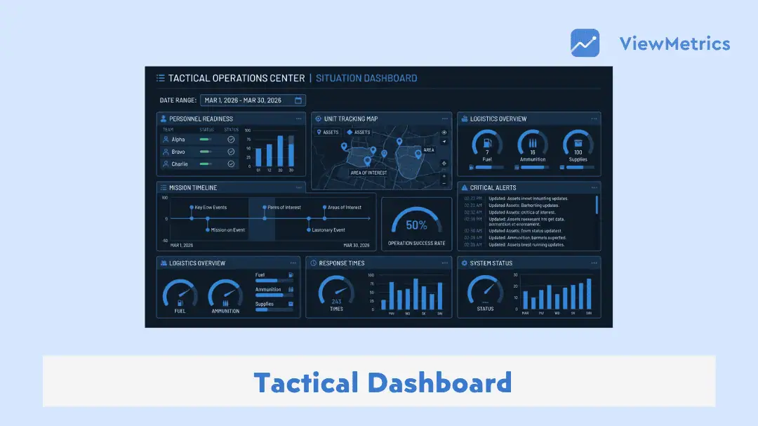 What Is a Tactical Dashboard and How to Create One?