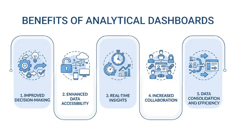 Benefits of Analytical Dashboard