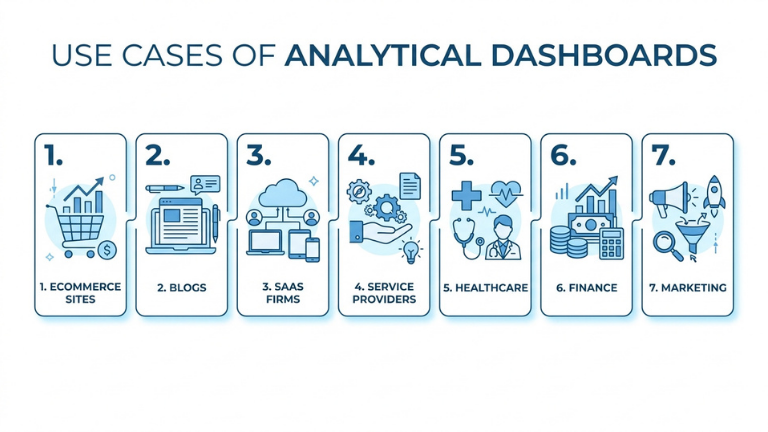 Use Cases of Analytical Dashboard
