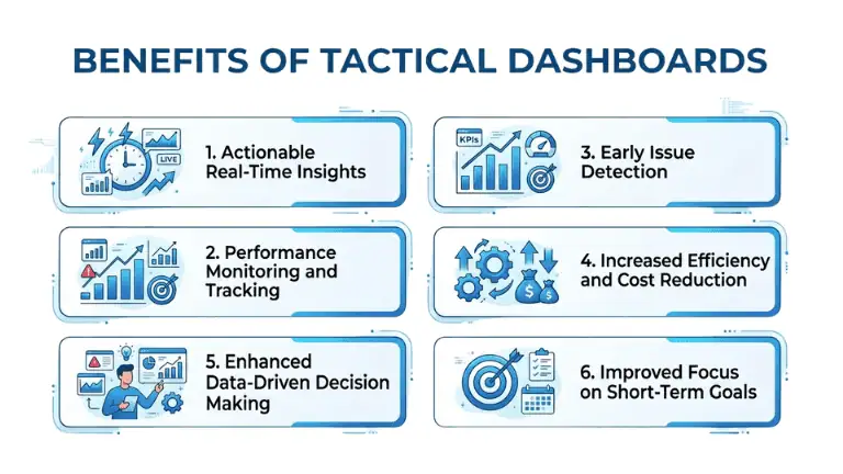 Benefits of tactical dashboard