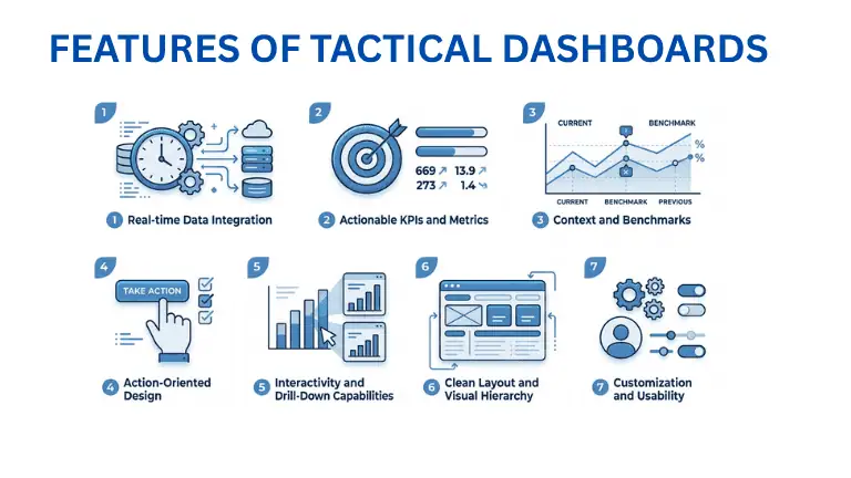 Features of tactical dashboard