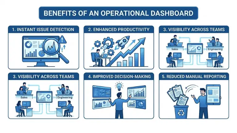 Benefits of operational dashboard