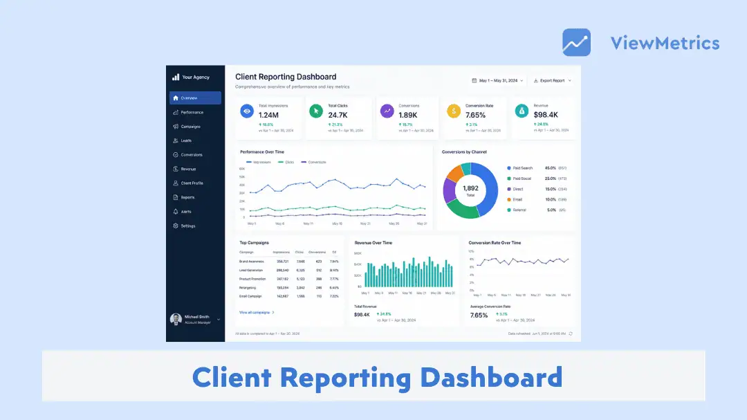 Client Reporting Dashboard: What Is It & How to Build One?